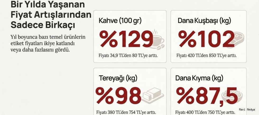 GÜRER: “ASGARİ ÜCRETİN ALIM GÜCÜ ERİDİ, FİYATLAR UÇTU”