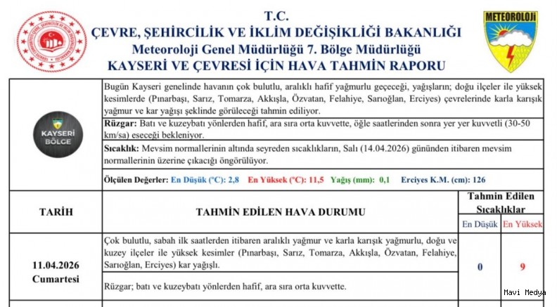 Meteoroloji’den Kayseri için yağmur, kar ve zirai don uyarısı