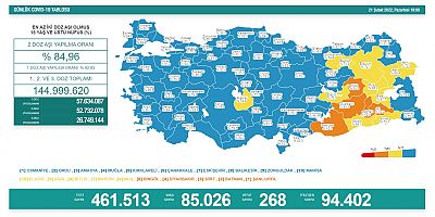 21 Şubat koronavirüs tablosu: Günlük vaka 85 bin 26