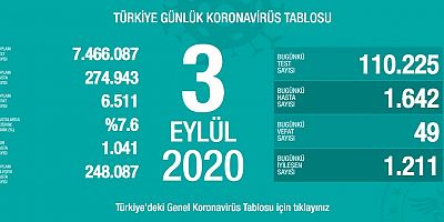 49 kişi daha yaşamını yitirdi