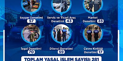 Büyükşehir Zabıta'dan Temmuz Ayında 281 Denetim