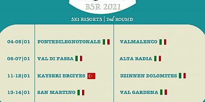 Erciyes Avrupa da Türkiyeyi Temsil Ediyor!