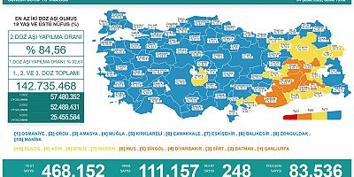 Günlük vakada yeni rekor 111 bin 157