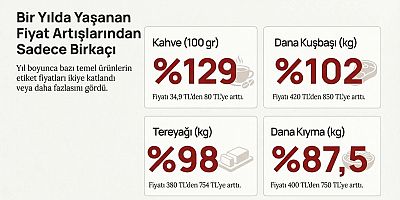 GÜRER: “ASGARİ ÜCRETİN ALIM GÜCÜ ERİDİ, FİYATLAR UÇTU”
