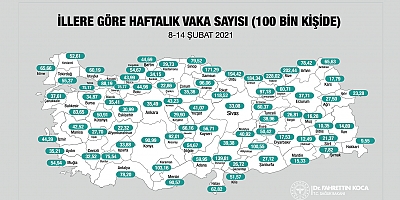 İllere Göre Haftalık Vaka Sayıları Açıklandı.