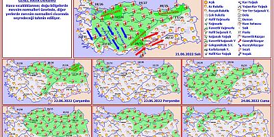 Kayseri de dahil 32 kente sarı kodlu uyarı