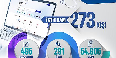 Kayseri Kariyer Merkezi, şubat ayında 273 vatandaşın istihdamına aracı oldu 