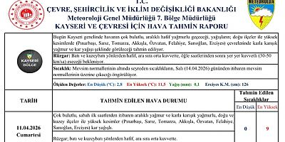 Meteoroloji’den Kayseri için yağmur, kar ve zirai don uyarısı