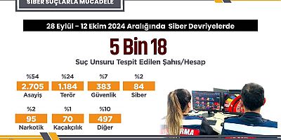 Sosyal medya paylaşımlarına ‘sıkı takip’