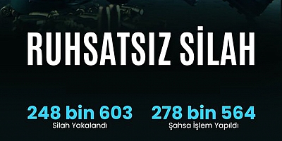 Türkiye genelinde ruhsatsız silah operasyonları